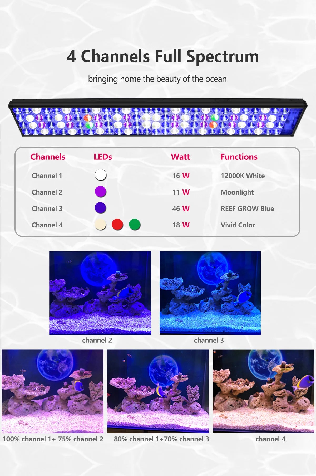 75CM PopBloom WiFi Aquarium Led Light, Full Spectrum Led Marine Aquarium For 80-100cm 36" Reef Coral SPS LPS Tank Hertz75