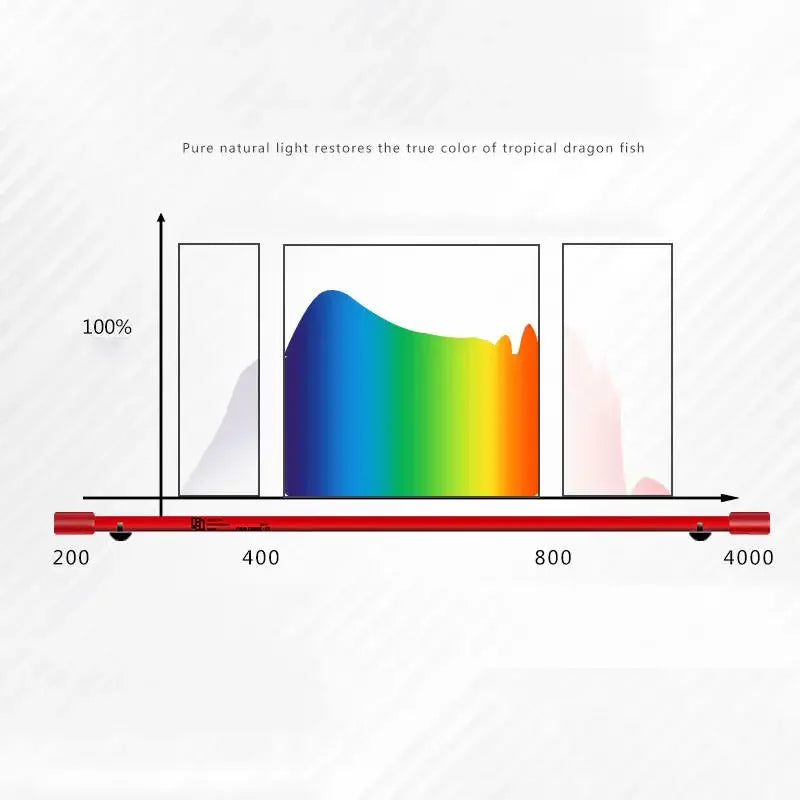 Mayin Red Arowana Brightening Lamp IP68 Waterproof Magic Light Dragon Fish Tank LED Aquarium Light