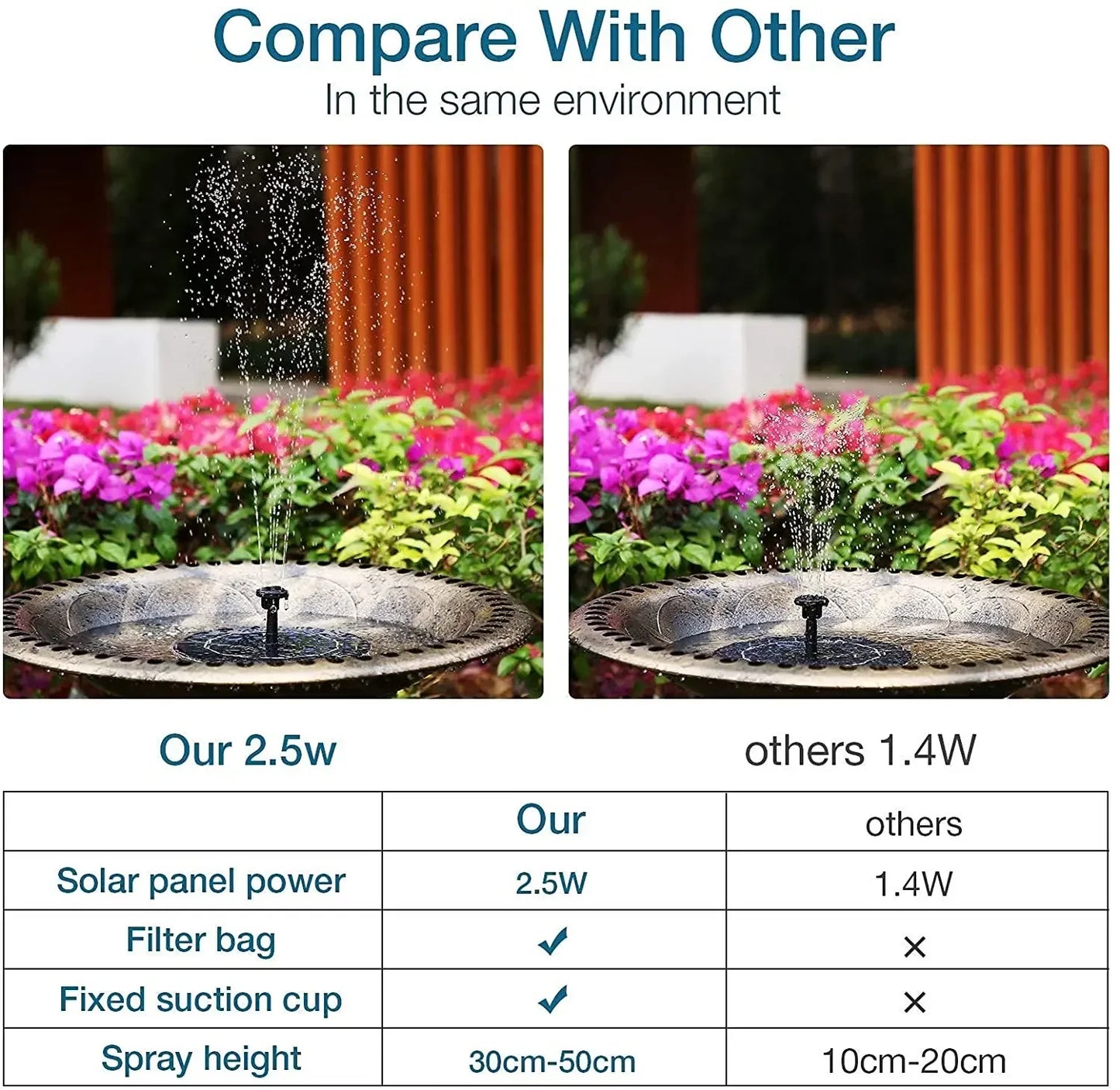 2.5W Solar Bird Bath Fountain Pump Solar Fountain Pump for Bird Bath with 6 Nozzles Pool Fish Tank 2 Pack