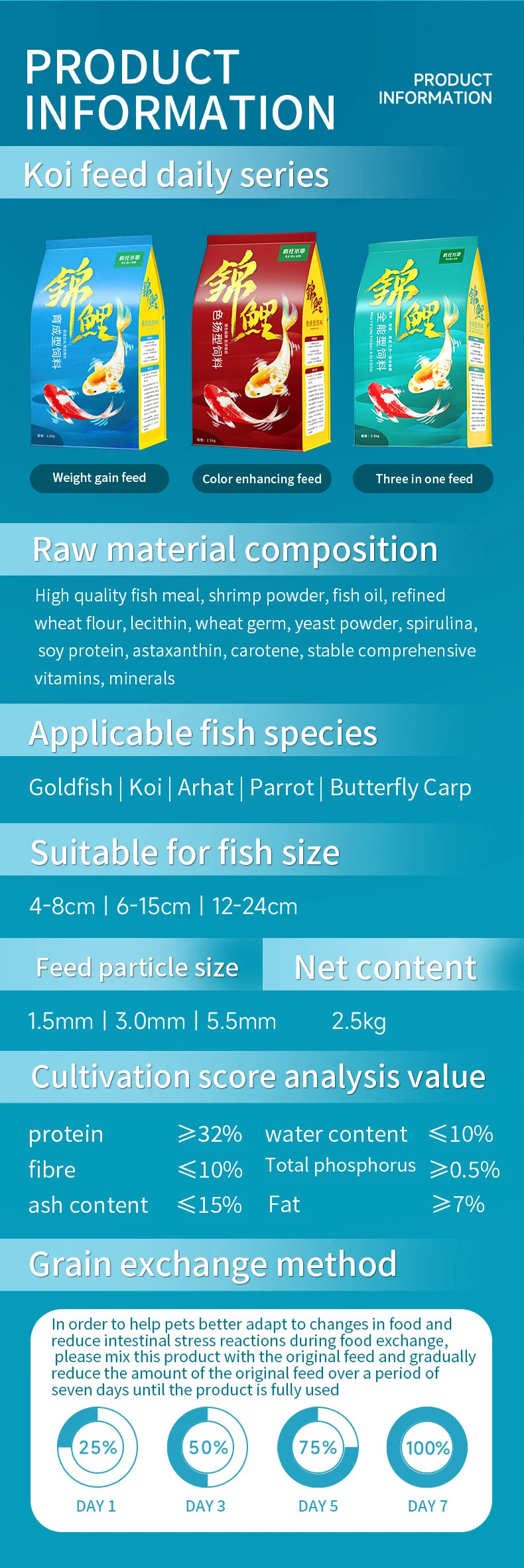 Crazy Water Grass Koi Fish Feed 1.5MM 1.25KG Pellets