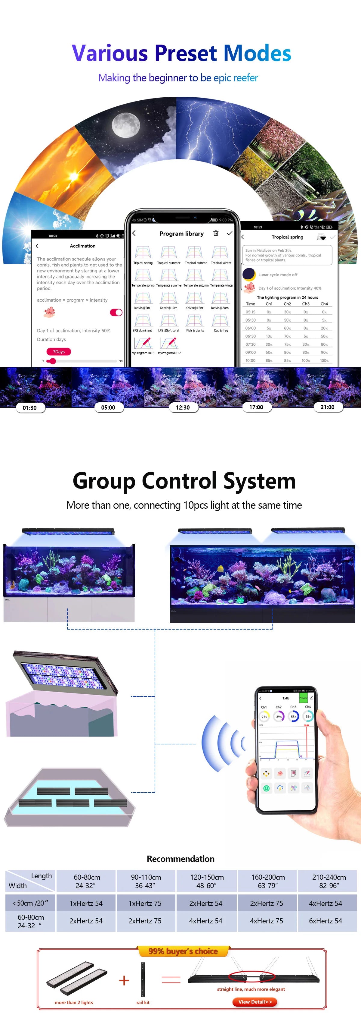 75CM PopBloom WiFi Aquarium Led Light, Full Spectrum Led Marine Aquarium For 80-100cm 36" Reef Coral SPS LPS Tank Hertz75