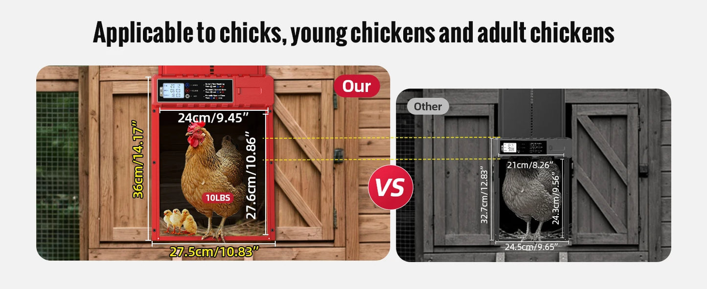 Automatic Chicken Coop Door Solar Powered with XL Large Size 10.8″x 14.2″ Red Auto Chicken Door Design with USB-C Charging