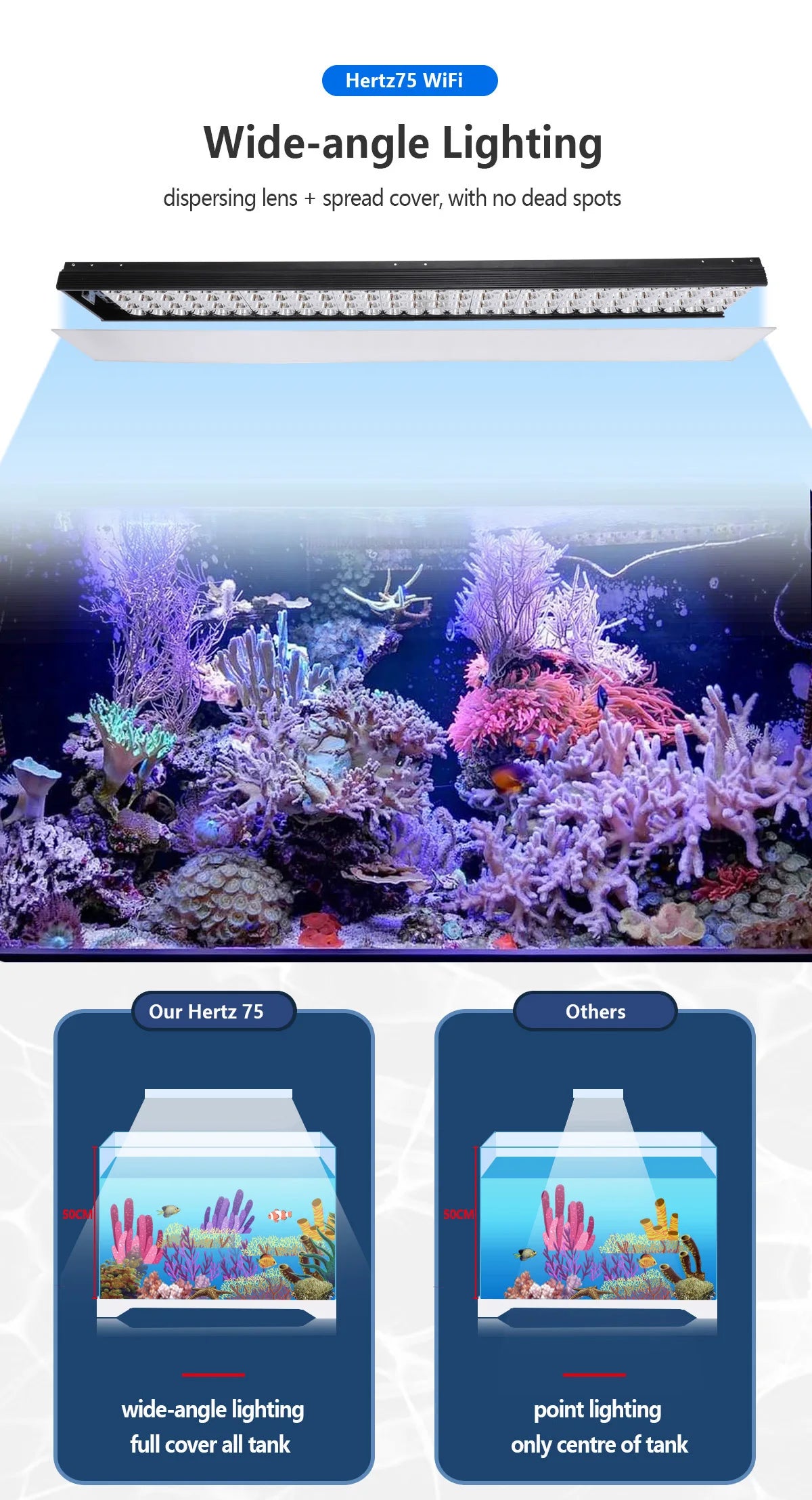 75CM PopBloom WiFi Aquarium Led Light, Full Spectrum Led Marine Aquarium For 80-100cm 36" Reef Coral SPS LPS Tank Hertz75