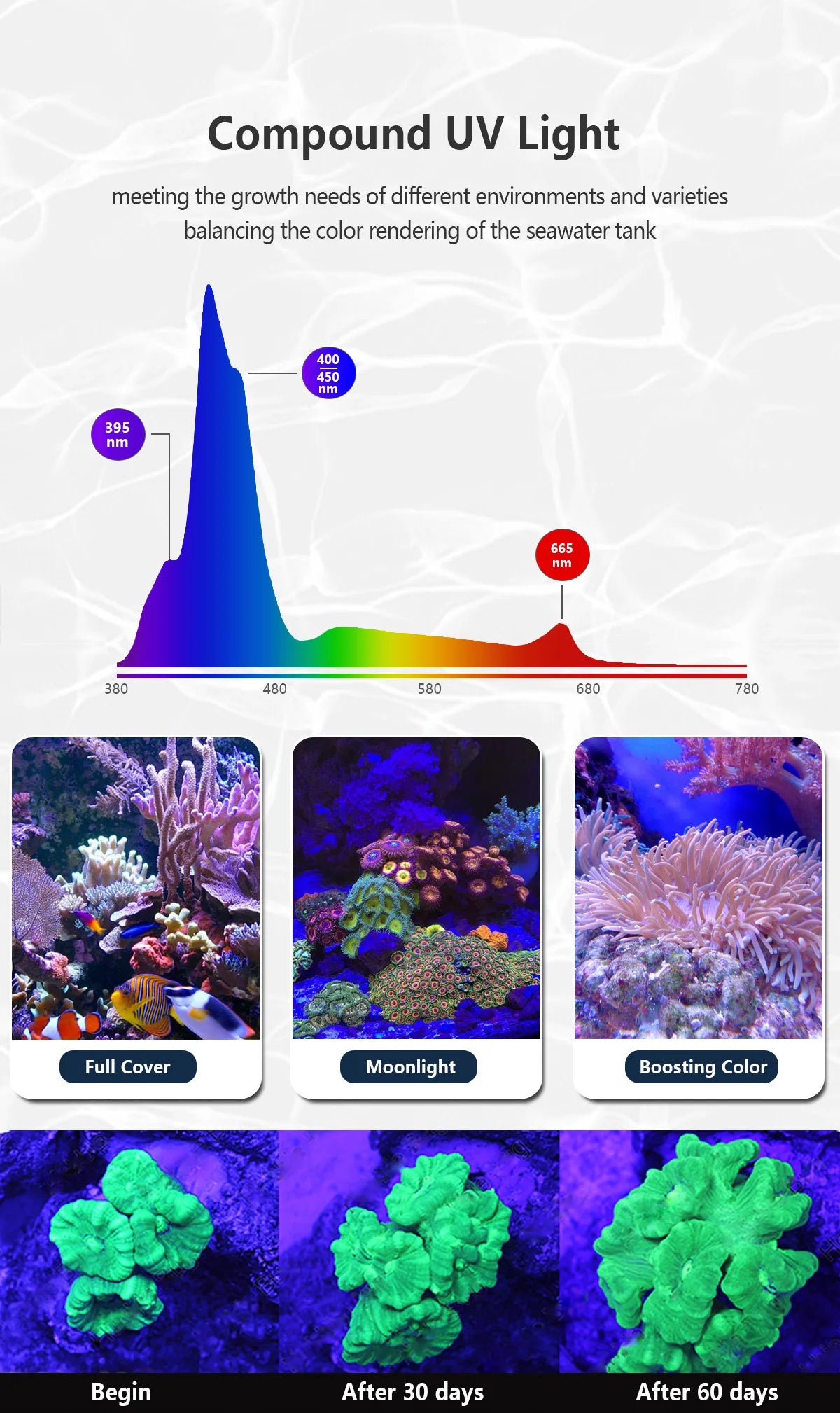 75CM PopBloom WiFi Aquarium Led Light, Full Spectrum Led Marine Aquarium For 80-100cm 36" Reef Coral SPS LPS Tank Hertz75