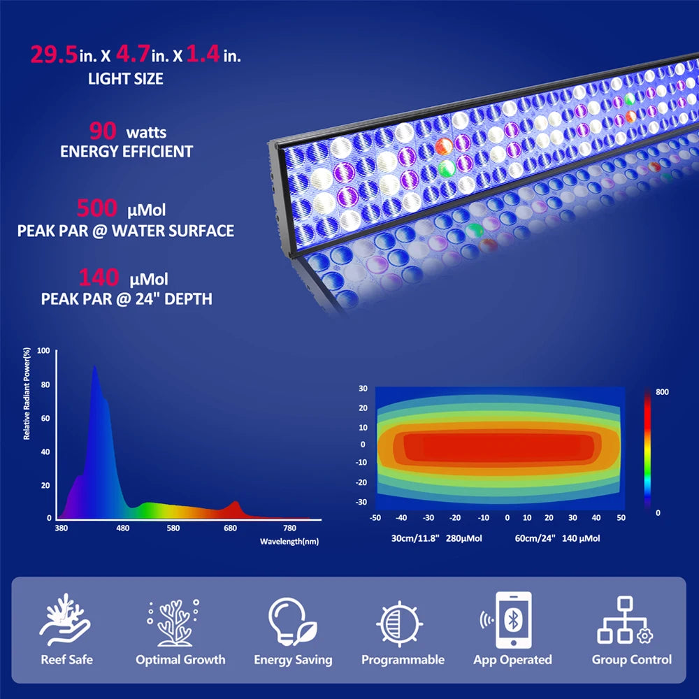 75CM PopBloom WiFi Aquarium Led Light, Full Spectrum Led Marine Aquarium For 80-100cm 36" Reef Coral SPS LPS Tank Hertz75