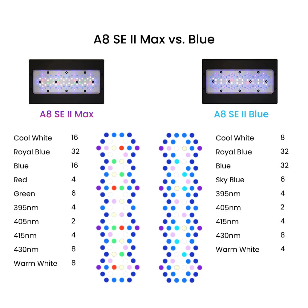 A8se II Max and Blue 240W WiFi APP Control Saltwater Aquarium Fish Tank Coral Reef LED Light SPS LPS