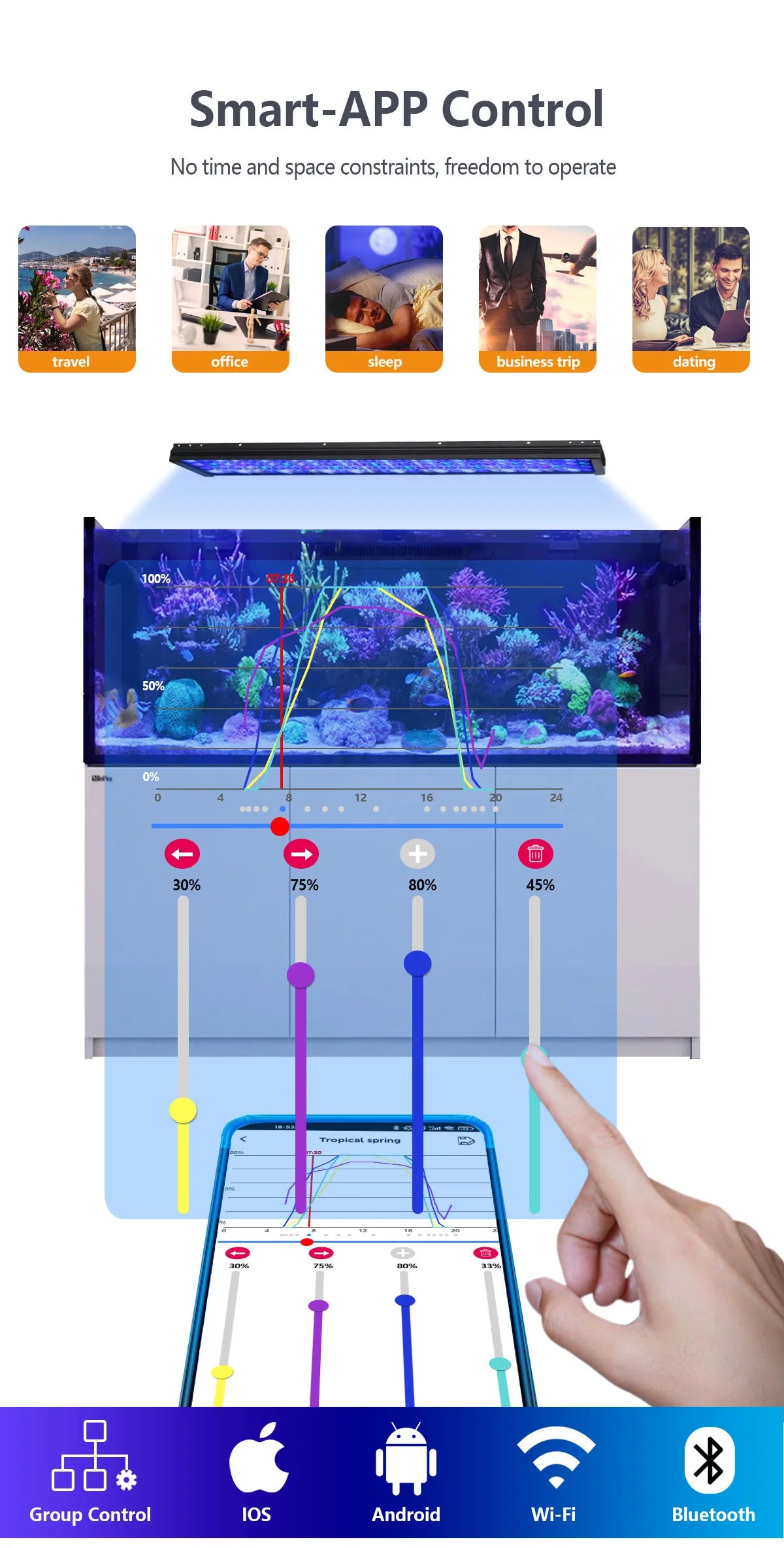 75CM PopBloom WiFi Aquarium Led Light, Full Spectrum Led Marine Aquarium For 80-100cm 36" Reef Coral SPS LPS Tank Hertz75