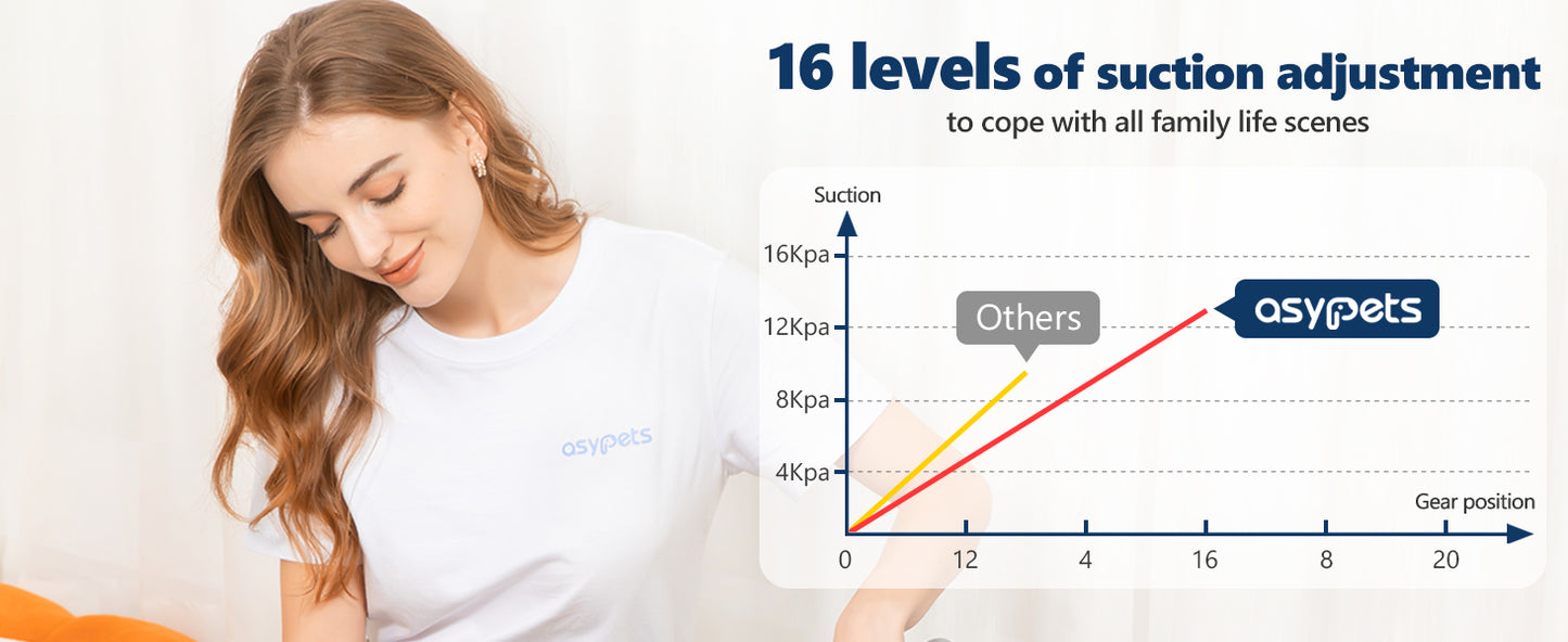 Dog Grooming Kit with 2L Vacuum Suction 99% Pet Hair