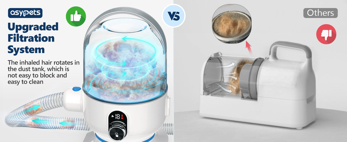 Dog Grooming Kit with 2L Vacuum Suction 99% Pet Hair