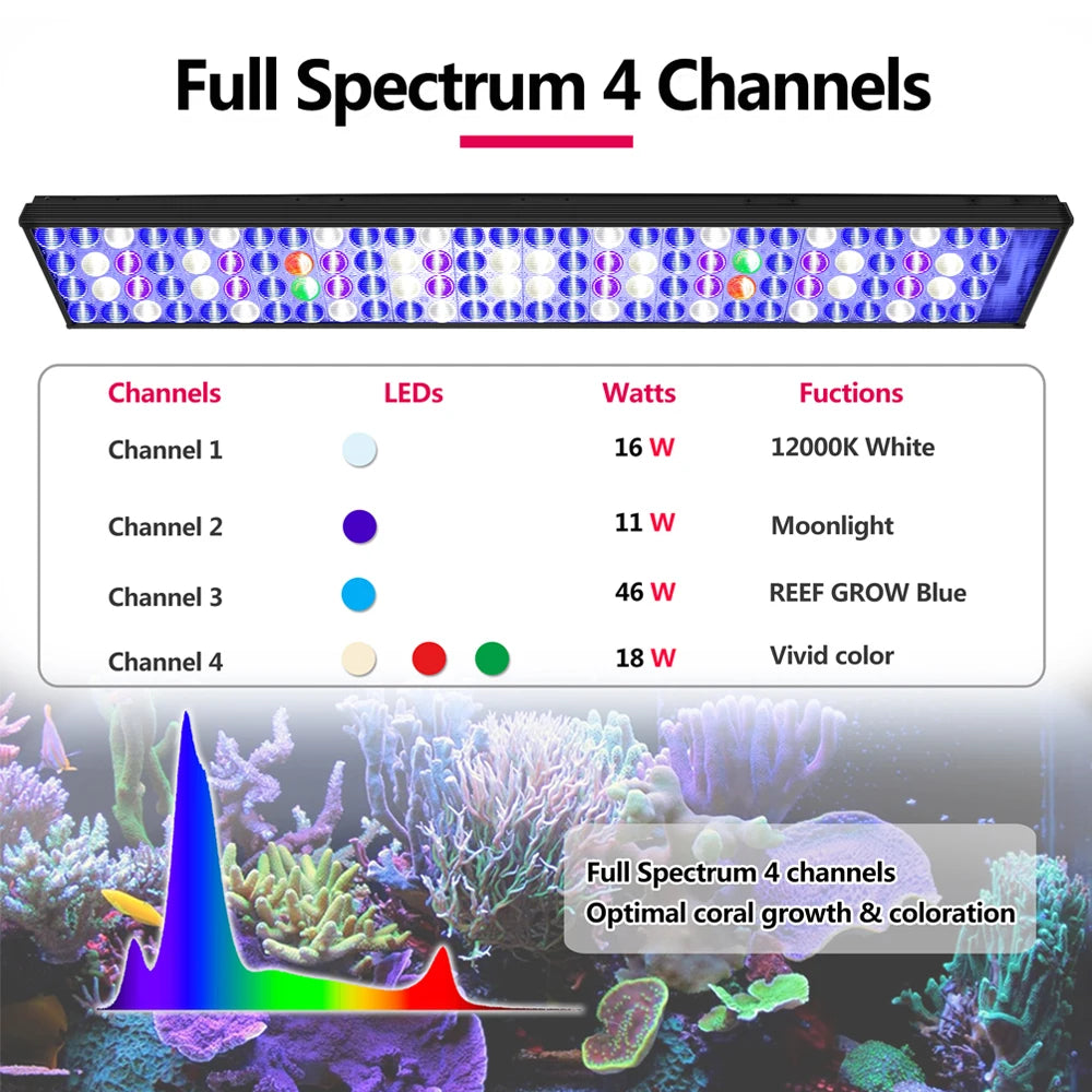 PopBloom Aquarium LED Lighting Full Spectrum for 80 to 100 cm Reef Tank SPS LPS