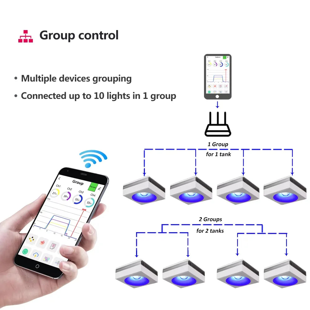 PopBloom WiFi Aquarium Light Full Spectrum For Reef And Saltwater 80 To 120 Cm
