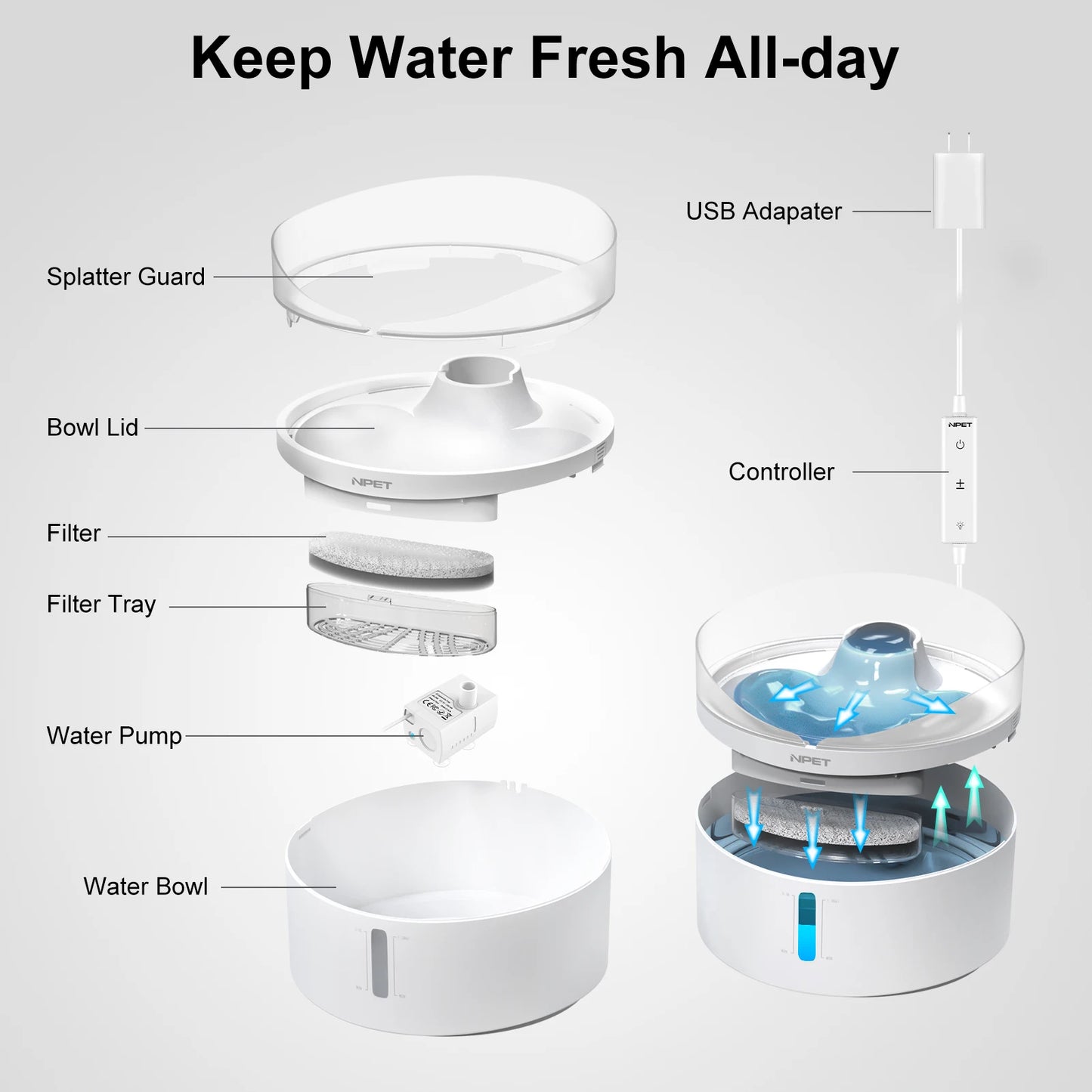 Automatic Dog Water Fountain 5L Large Capacity 170OZ Triple Filter System with Water and Light Controller