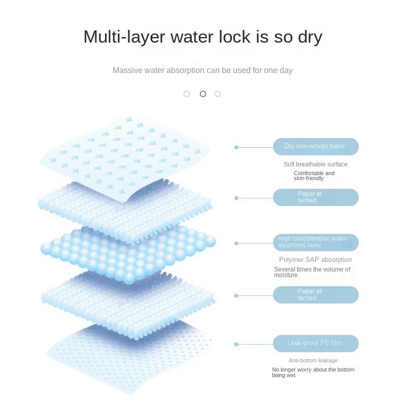 Absorbent Dog Diapers And Disposable Puppy Training Pee Pads Quick Dry Mat