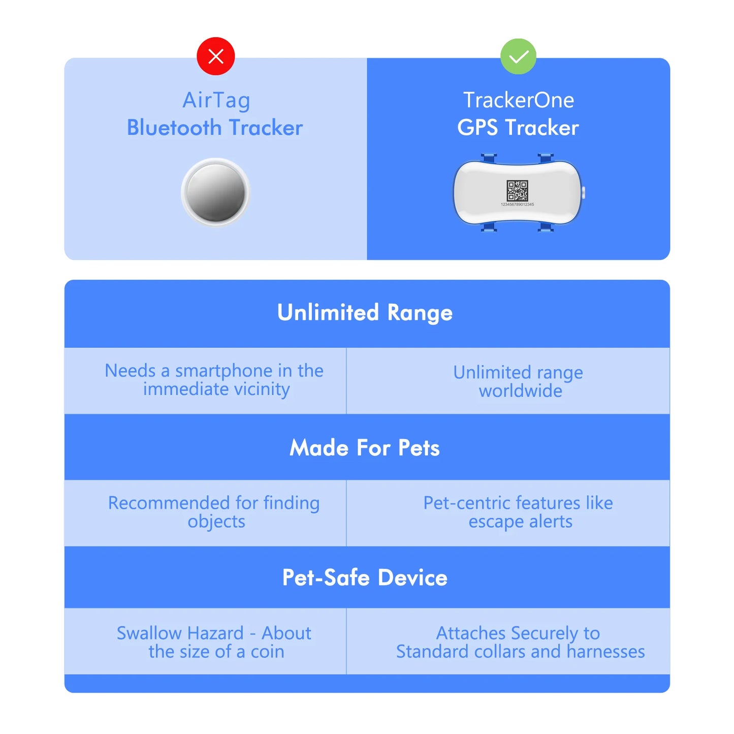 4G Dog Cat GPS Tracker for Pets - Waterproof Smart Locator