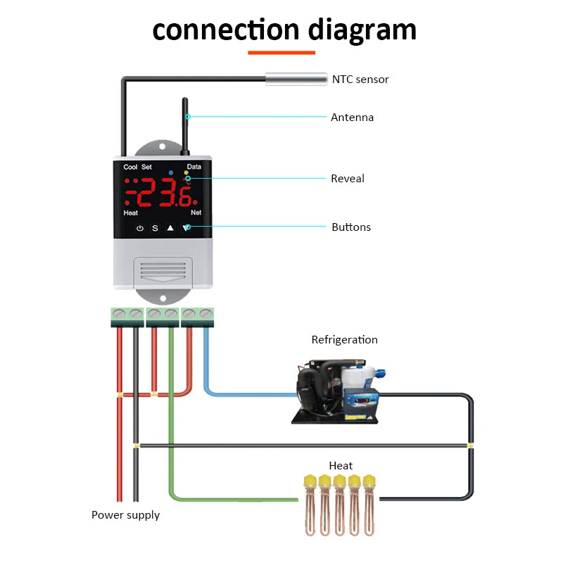 Smart Thermostat AC110~230V WiFi Digit Temperature Controller -40-99℃ Heating Cooling Thermostat forReptile/Incubator/Greenhouse