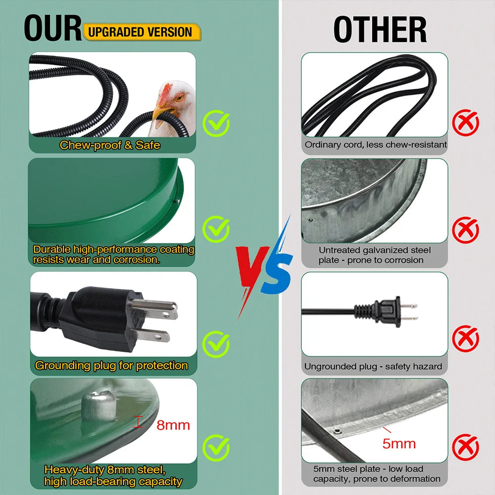 125W Heated Chicken Waterer Base Freeze Proof Deicer For 1 To 5 Gallon Drinkers